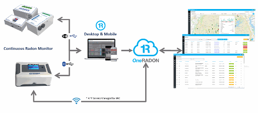 Service Plans | SunRADON