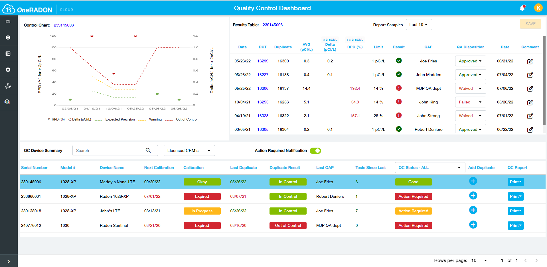 ANSI/AARST Compliant Reporting and QC with OneRADON Cloud